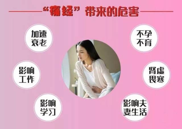 子宫腺肌症为什么会痛经