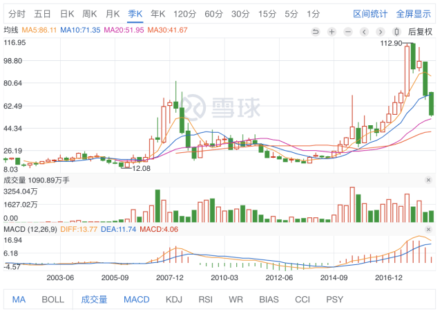 晨鸣纸业,当前价格对应股息率 6.33% 的分红股票