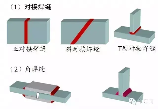 一,焊缝连接