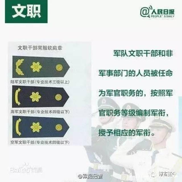 最新最全的中国军队现行军衔——解放军,预备役,武警和民兵