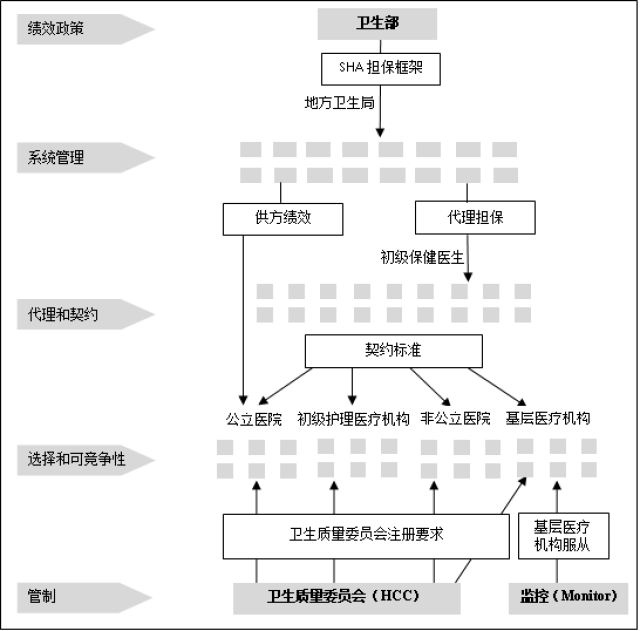 廖藏宜:英国医疗保障制度的体制机制评* ——基于who的"铁三角"定理