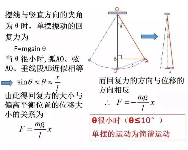 高中物理114单摆详解