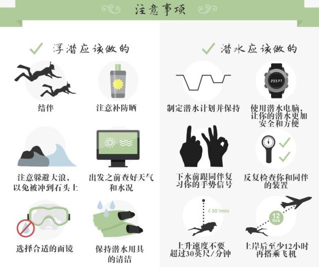 潜水界有自己独特的手语.