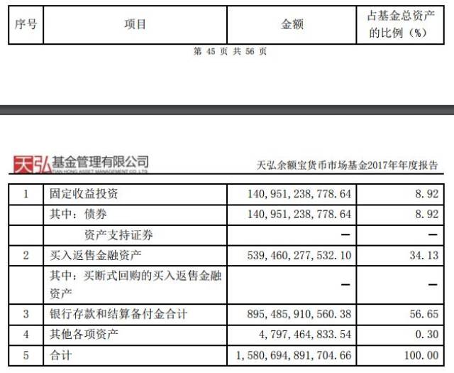 余额宝的资产证明在哪里打 搜狐网