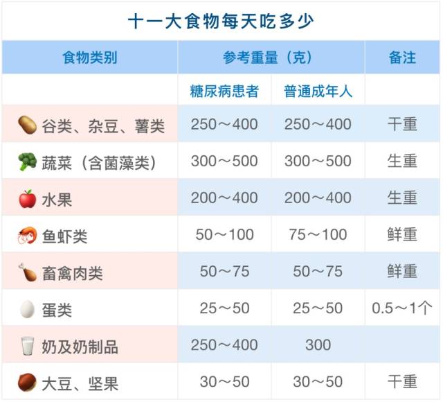 【健康送】适合糖尿病人吃的 11 大食物清单