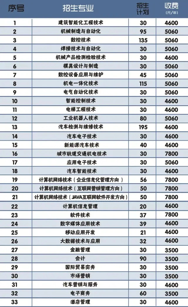 湖南单招学校有哪些,单招学校有哪些,湖南单招_大山谷图库