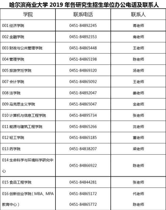 哈尔滨商业大学2019年硕士研究生招生简章