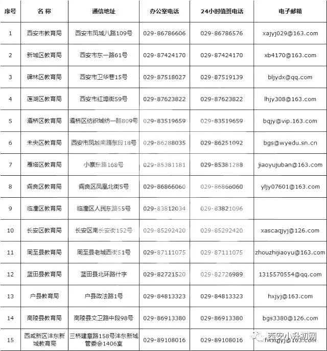 重点关注:集体户子女在西安上学需要这6种证明,落户上学疑难全解答!