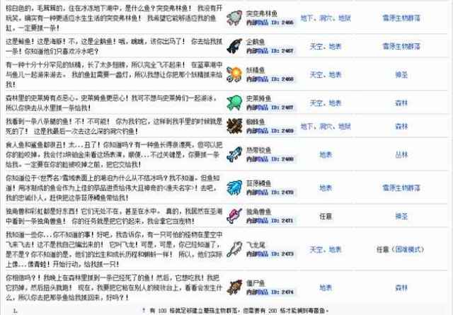 泰拉瑞亚生物图鉴大全会为您提供npc入住信息,宠物获取方法,怪物信息