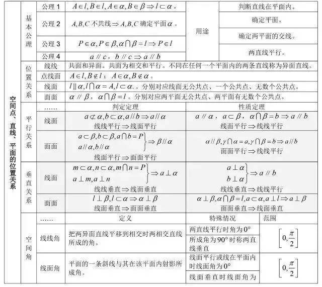 知识点:高中数学知识点大集合,拿走不谢!