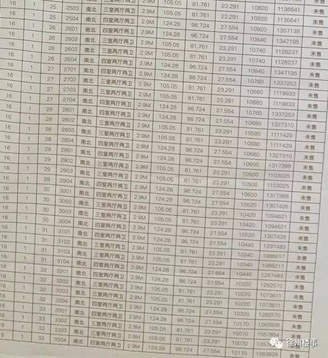 融创玉兰公馆3栋高层房源价格公示