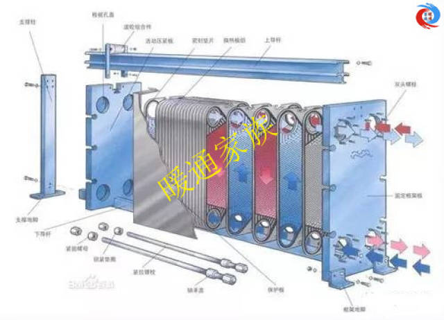 0-120-e-i 表示板型为br0.8的板式换热器,设计压力为1.0mpa