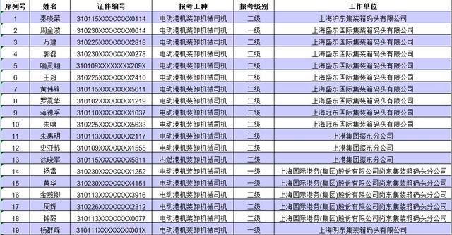 机动车驾驶教练员