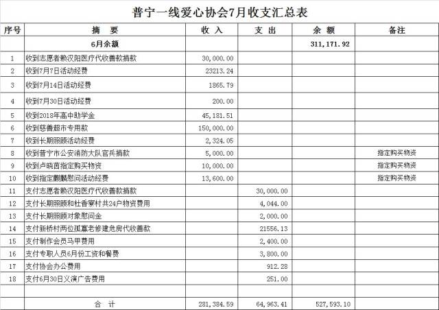 收支汇总表