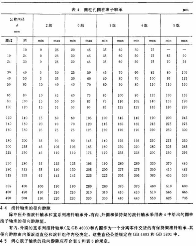 轴承游隙:微米(μm)之间关乎轴承寿命,多大游隙最合适