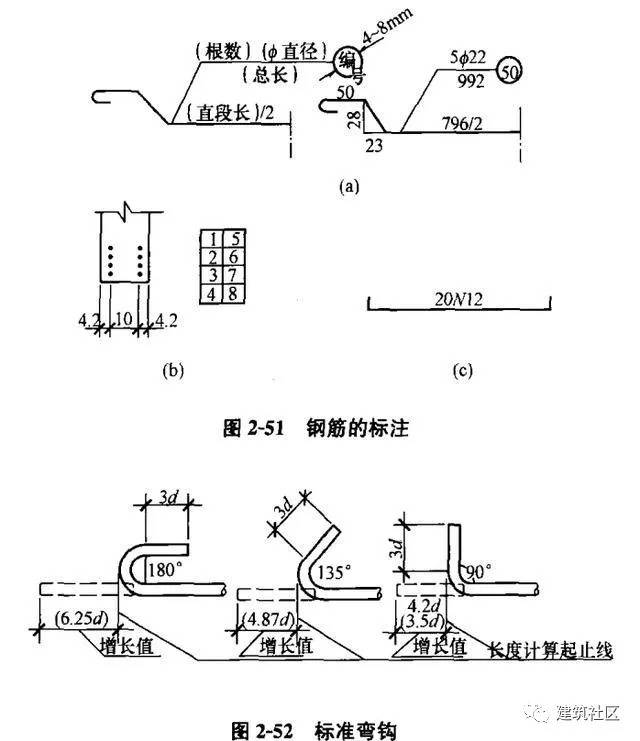 市政工程制图——桥涵,隧道工程结构制图篇