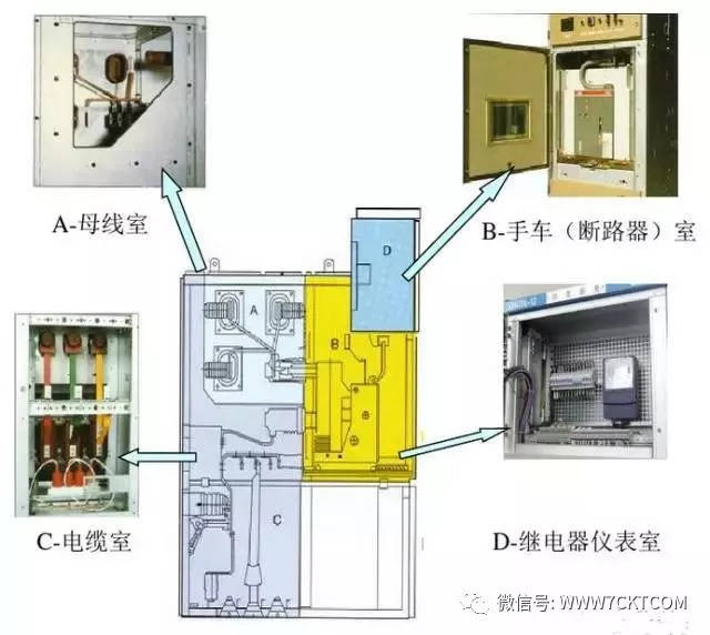 结构组成 主要由柜体,高压真空断路器,储能机构,小车,接地刀开关和