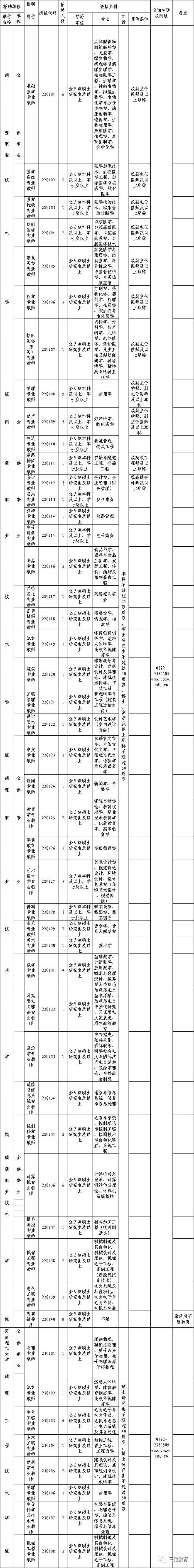 【鹤壁招教】鹤壁职业技术学院,鹤壁工程技术学院 2018年招聘教师公告