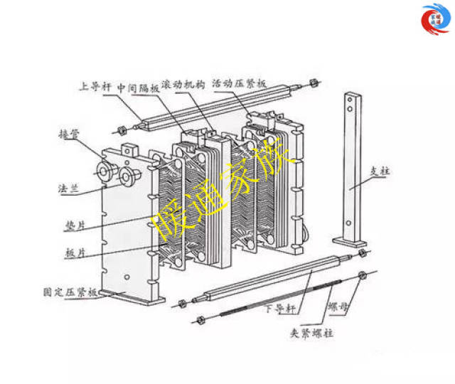 可拆卸板式换热器是由许多冲压有波纹薄板按一定间隔,四周通过垫片