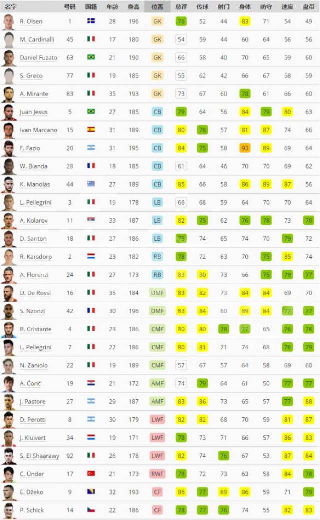 实况足球2019》球队数据阵容大全 pes2019俱