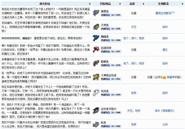 泰拉瑞亚生物图鉴大全会为您提供npc入住信息,宠物获取方法,怪物信息