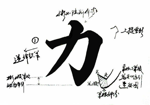 "力"字仅仅两画,却笔力千钧.笔画粗壮有力,极有神采.