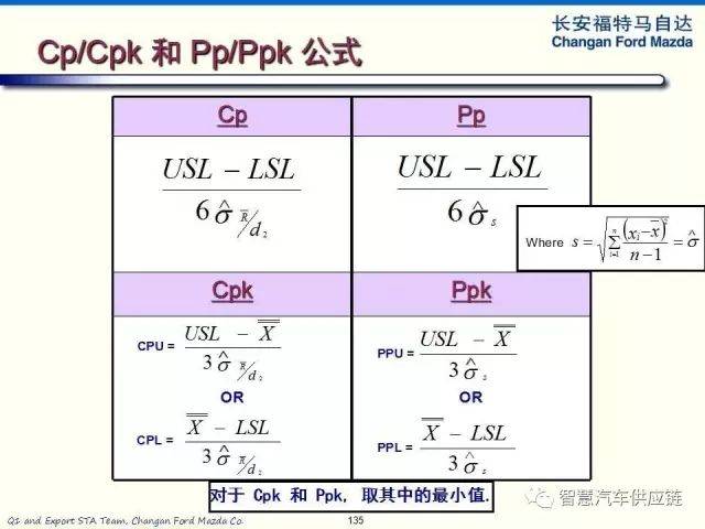 【干货】福特汽车统计过程控制SPC(173页PP