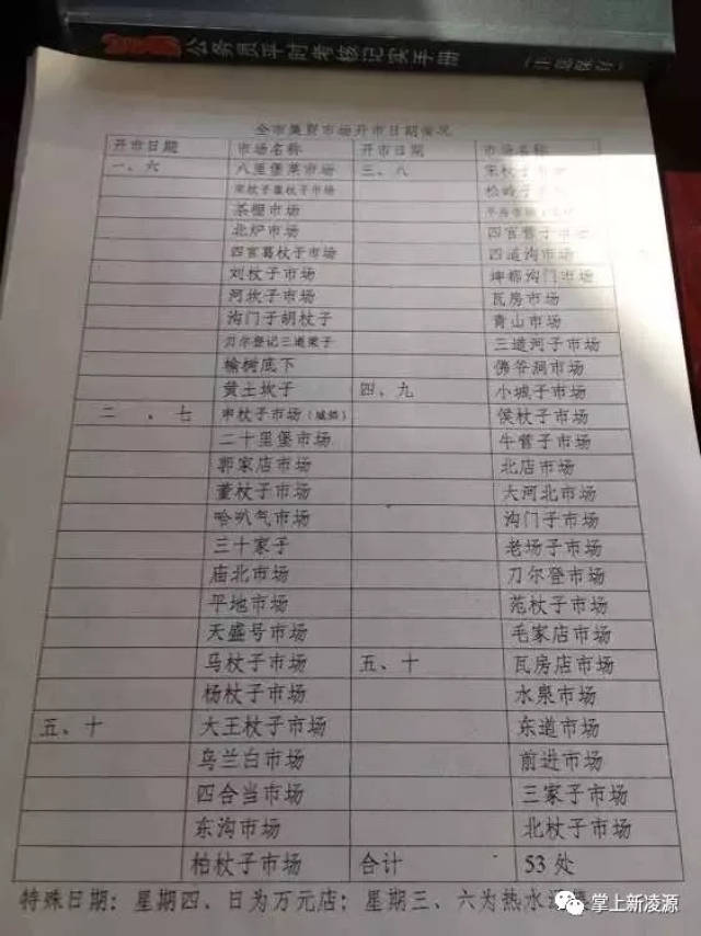 凌源境内各大乡镇赶集时间表最全收录,各位家乡朋友赶集收藏起来吧!