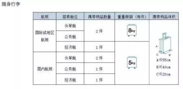 搭飞机行李超额怎么算_飞机上怎么放行李图解(2)