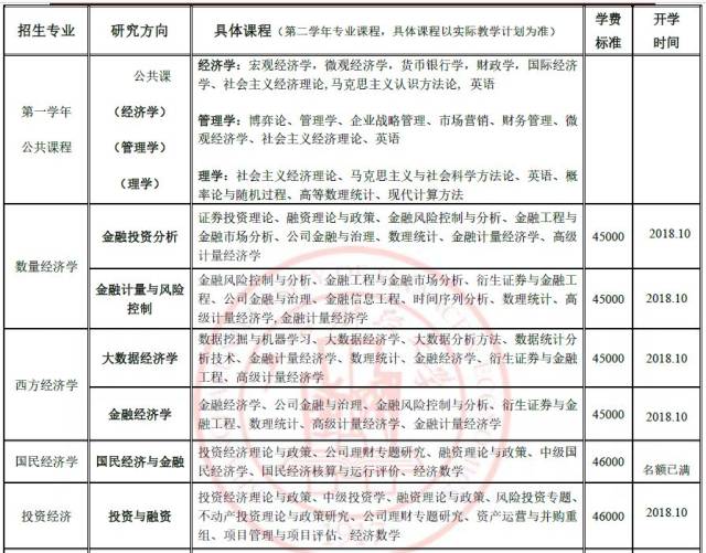 2018年上海财经大学在职研究生补录开始啦!