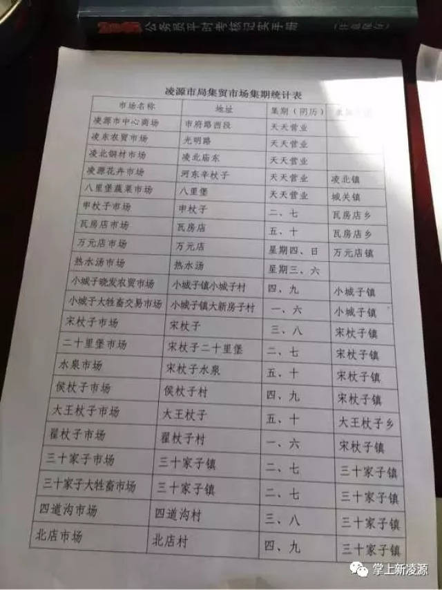 凌源境内各大乡镇赶集时间表最全收录,各位家乡朋友赶集收藏起来吧!