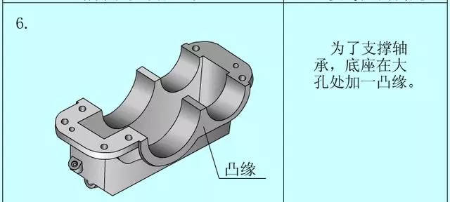 【机械制图】做好机械设计,从画好一张零件图做起!