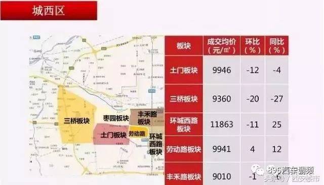 西安最新房价地图:19个板块下跌11个板块上涨