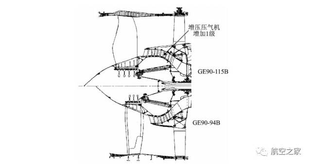 最大推力58吨,一篇文章看懂世界推力最大发动机ge90-115b| 陈光谈航发