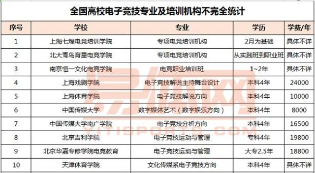 电子竞技专业指南：打造电竞梦想的基石
