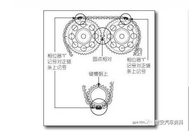 2015年纳智捷大7 suv发动机正时校对方法