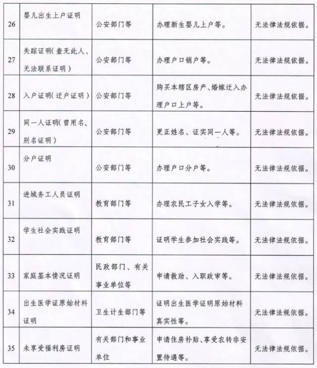 户籍证明能否支取大额资金 搜狐网