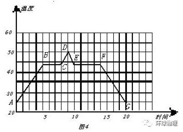 11.(晶体熔化和凝固曲线图)(非晶体熔化曲线图)