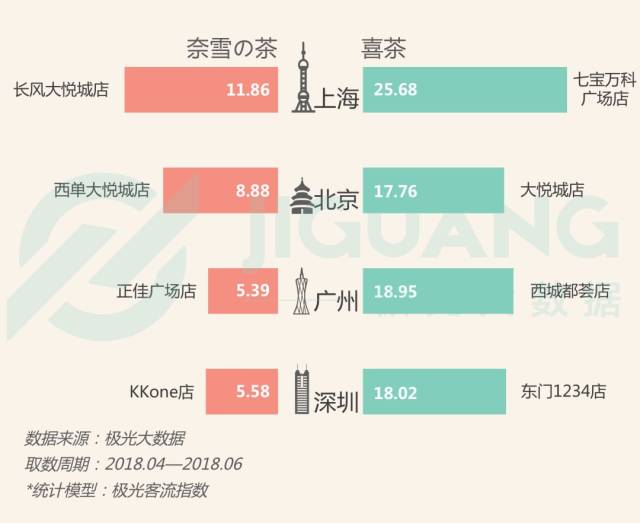网红奶茶店人群研究:"年轻","白领","女性"是三大标签