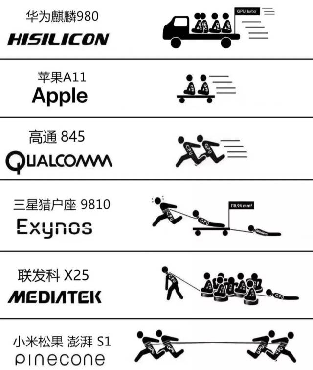 跑分超37万!华为放话980超苹果 一图看懂手机圈鄙视链