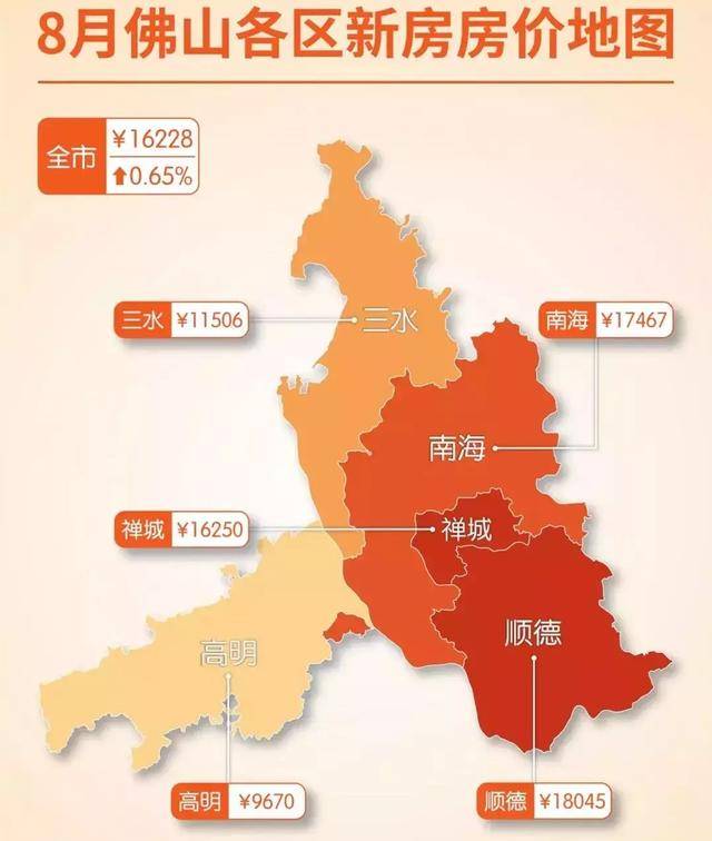 这些年佛山的房价从几千一平涨至上万一平,曾经的刚需乐土也不再"