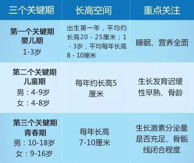 不要随便给孩子吃了,否则影响孩子正常的生长发育!