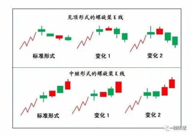 从入门到精通:k线图的基础知识都在这里了