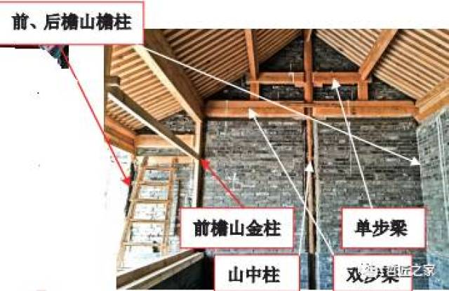 营造技艺丨北方官式建筑—大木结构