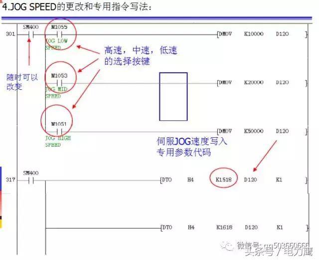 三菱q系列plc定位伺服控制经典程序(指令带解释)