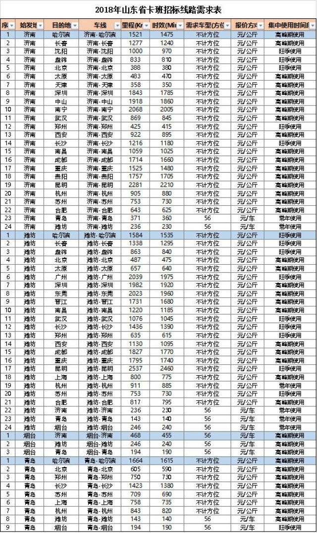 韵达快递2018年山东省卡班线路招标