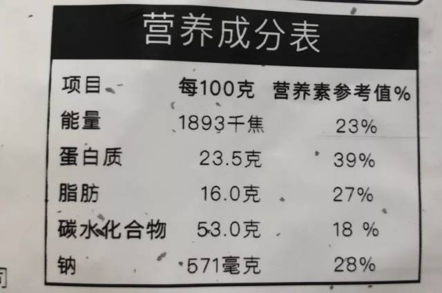 芝麻夹心海苔营养成分表 之前我们说过,一般市场上的海苔,每100g的钠