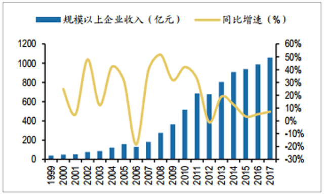 采购建筑材料算不算gdp_想玩转泰国房地产市场 先读懂这10项权威数据(2)