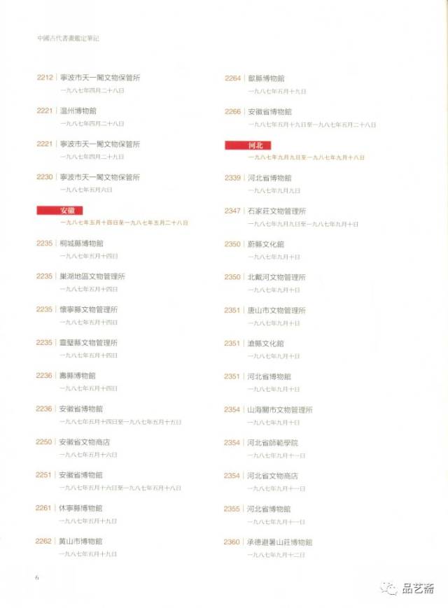 中国绘画史研究之工具书(12):《中国古代书画鉴定笔记