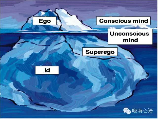弗洛伊德有关人类心智的理论 关于意识与人格结构的冰山模型
